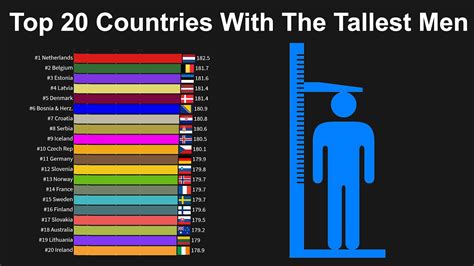 Top 20 Countries With The Tallest Men - How Height Has Changed Over 100 ...
