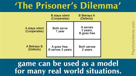 A and b are jointly liable to give c this particular car. Prisoner's Dilemma - Welcome to Club Street Post