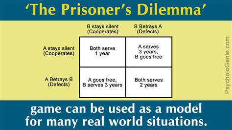 According to the merriam webster dictionary, dilemmas are situations or problems where. Prisoner's Dilemma - Welcome to Club Street Post