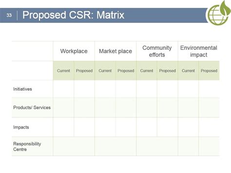 Csr Monitoring And Measurement Strategy Powerpoint Presentation Slides