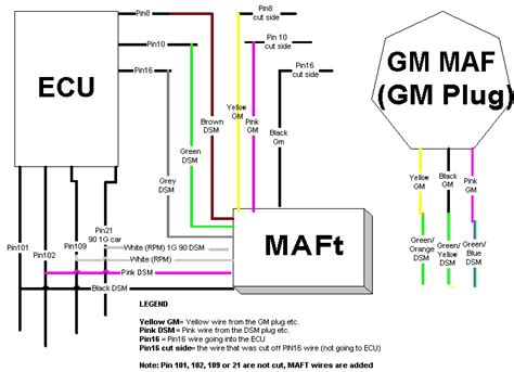 According to earlier, the traces in a mass air flow sensor wiring diagram signifies wires. GM MAF Translator Wiring help! | DSMtuners.com