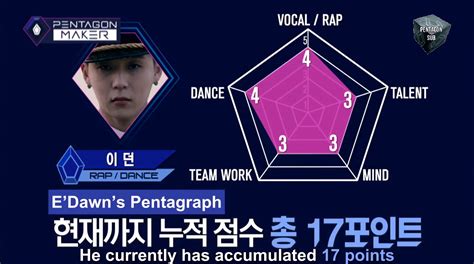 (eng sub) pentagon maker ep 9 hui,e'dawn,hongseok,kino & shinwon reveal what their home looks like! Pentagon Maker Ep 1 Eng Sub - digitalpictures