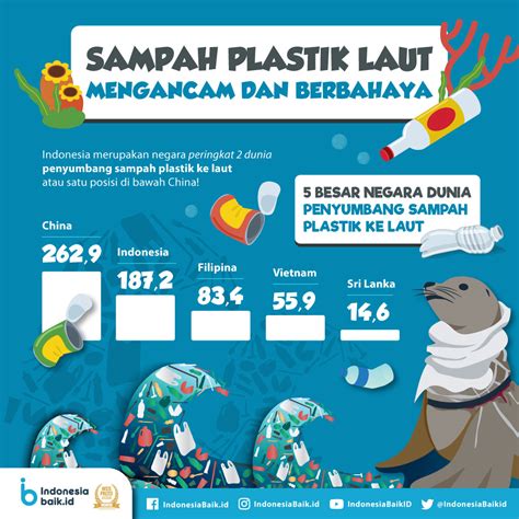Sampah Plastik Laut Mengancam Dan Berbahaya Indonesia Baik Hot Sex
