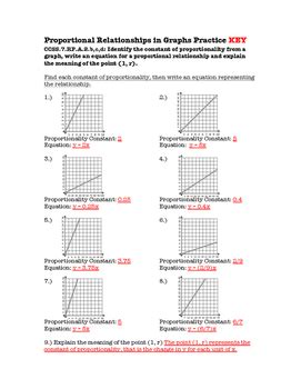 Proportional relationship worksheets 7th grade