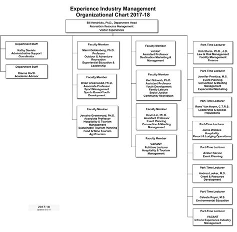 Event Planning Organizational Chart A Visual Reference Of Charts