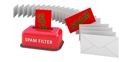 Email Spam Classifieremailspamclassifieripynb At Main · Raaaoufemail Spam Classifier · Github