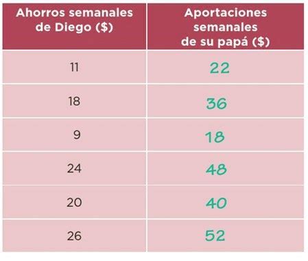 Respuestas con paco el chato de matematicas cuarto grado pagina 42 es uno de los libros de ccc revisados aquí. Paco El Chato 6 Grado Matematicas - Paco El Chato Libro De Matematicas 6 Grado - Libros Famosos ...