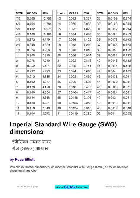 Pdf Standard Wire Gauge Swg Conversion To Metric Dokumentips