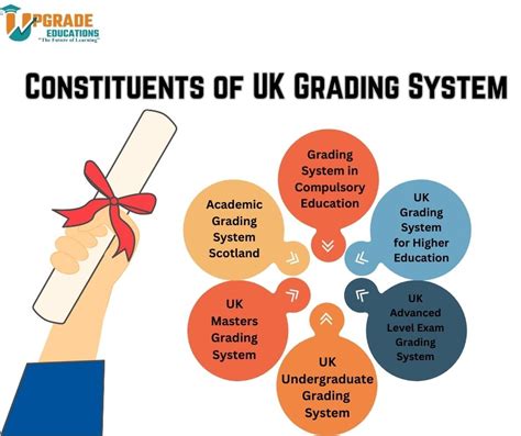 Grading System In Uk Universities 2024 Understanding Grades