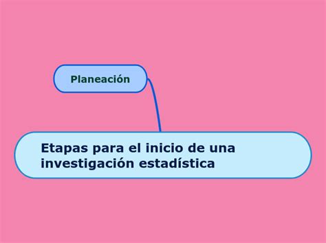 Etapas Para Iniciar Una Investigacion Estadistica Mind Map Sexiz Pix