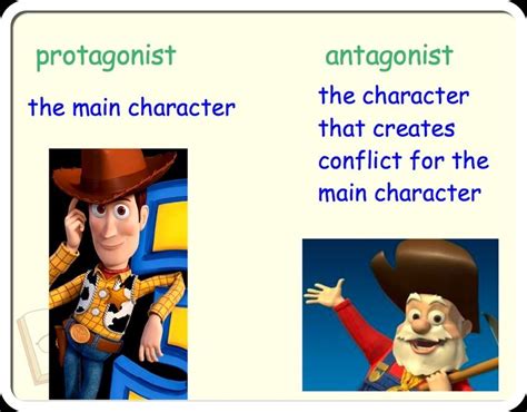 Tricks To Teaching Character Types Teaching Character Character