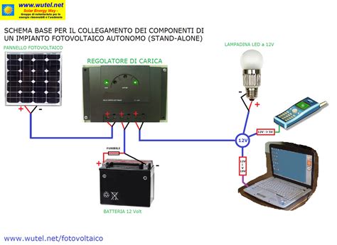 Wutel Net Primi Passi Verso Una Piccola Indipendenza Energetica