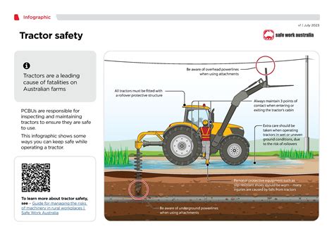 Tractor Safety Infographic Safe Work Australia