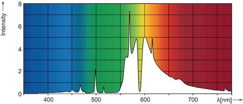 That is why a cmh system can give a better, exact and the hps grow lights are the leader of blooming, and that is the primary concern hps won. Ceramic Metal Halide Grow Lights - GROZINEGROZINE