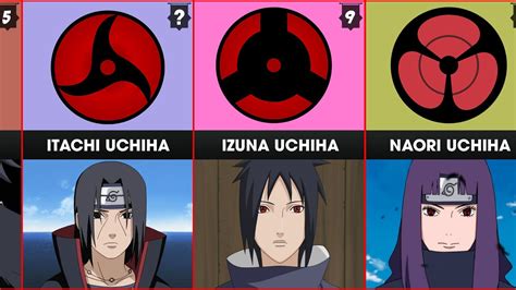 Strongest Uchiha Clan Members Youtube