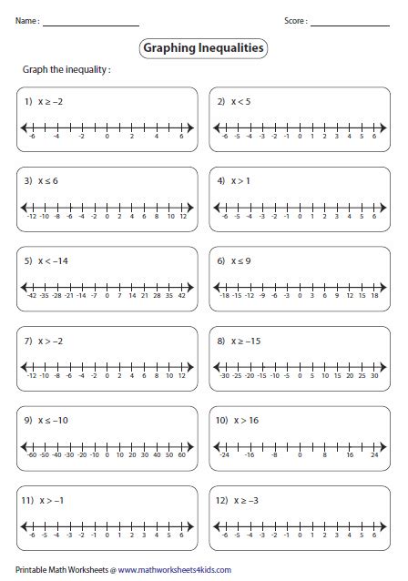 Graphing inequalities worksheet 6th grade