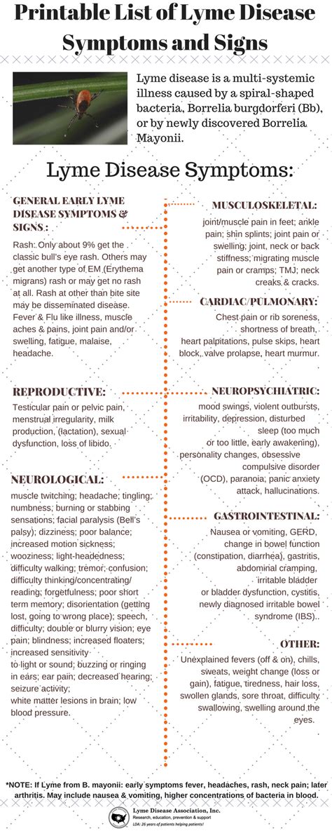 Printable List Of Lyme Disease Symptoms And Signs Infographic Lyme