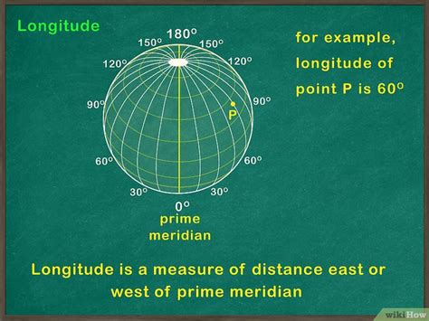 How To Read Latitude And Longitude On Map