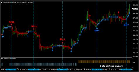 Download Indicator Gold System Forex