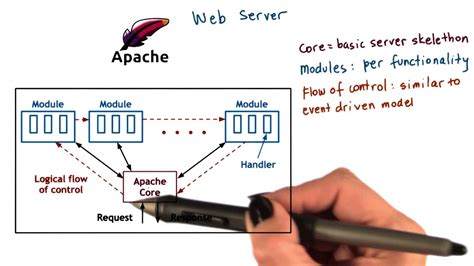 Advantages Of Apache Web Server Unbrick Id