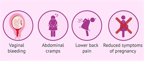 Symptoms Of Threatened Miscarriage