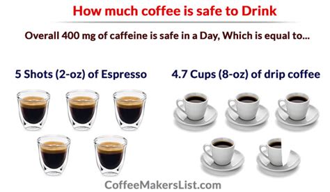 How Much Coffee Is Too Much And How Much Caffeine Is Safe For Your Health
