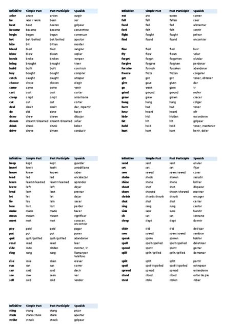 List Of Irregular Verbs Pdf Linguistic Typology Linguistic Morphology