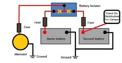 How To Choose The Best Dual Battery Setup Dual Battery Setup Camping