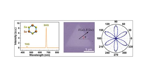 Strong Second Harmonic Generation In Atomic Layered Gase Journal Of