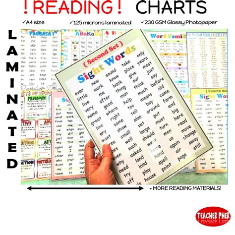 Reading Abakada Pagbasa Charts Sightwords Laminated For Kids A4 Size