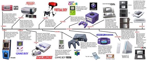 Nintendo Consoles Ranked Video Games Amino