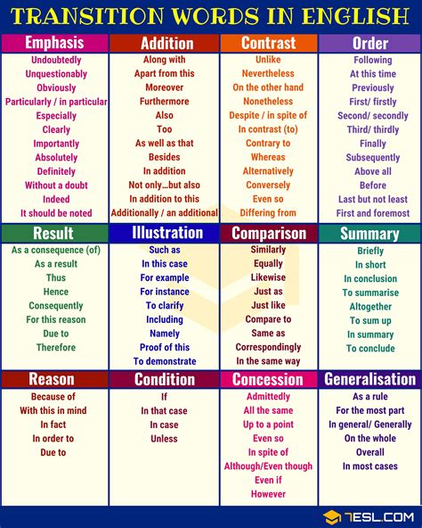 Transition Words Printable