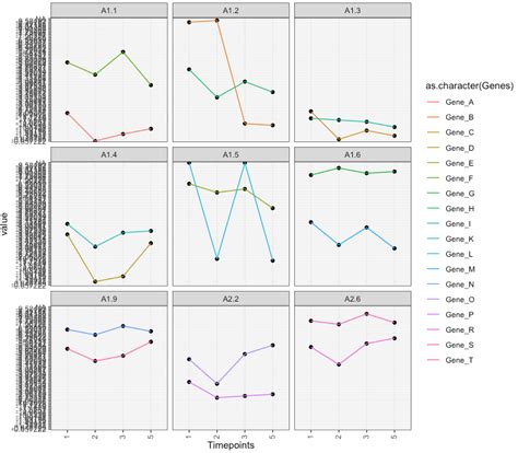 Ggplot Line Plot Multiple Variables Add Axis Tableau Chart Line Chart