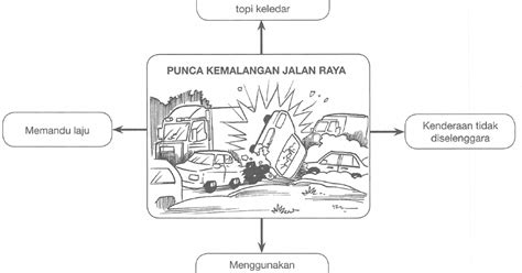 Mengubah sikap pemandu yang kurang berhemah. Ulasan PT3 Punca Kemalangan Jalan Raya