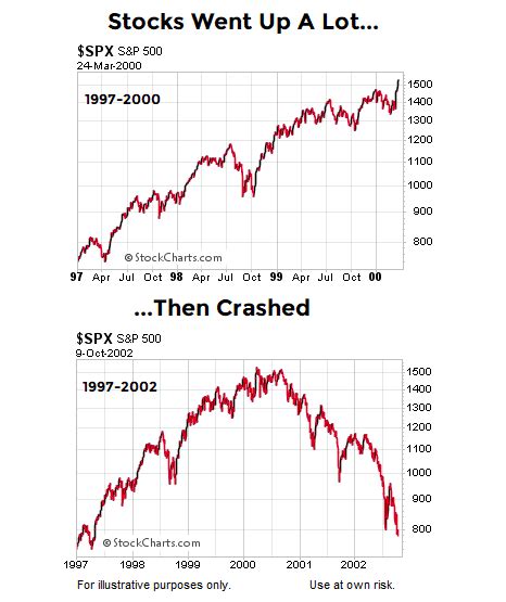 Is A 19291987 Like Crash Imminent See It Market