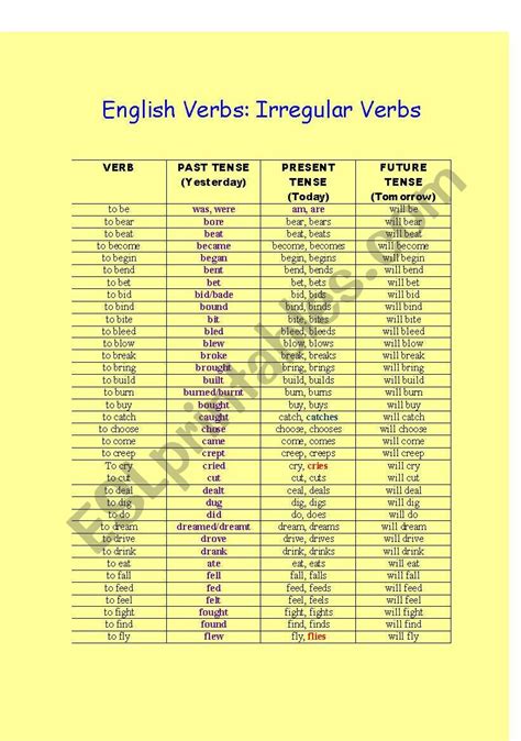 Irregular Verbs Printable