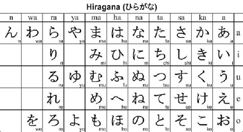 Contoh Huruf Hiragana 49 Koleksi Gambar