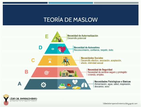 Ejercicios Piramide De Maslow Estudiar