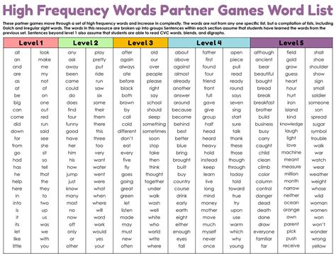 10 Best Second Grade Sight Words List Printable Pdf For Free At Artofit