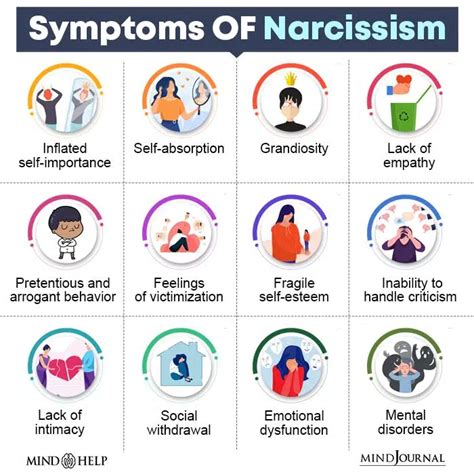What Is Narcissism 22 Signs Causes Types And How To Cope
