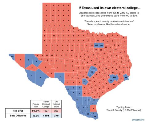 Texas Political Map