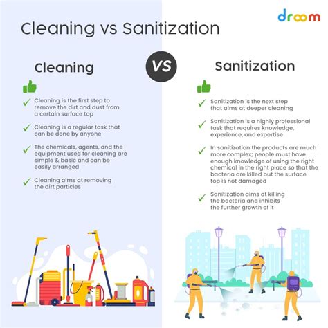 Differences Between Sanitization And Disinfection Star Pest Control
