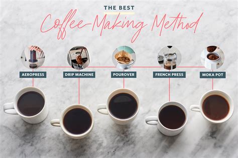 What Coffee Brewing Method Makes The Best Tasting Cup