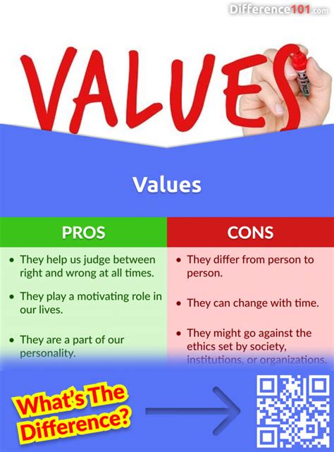 Ethics Vs Values 7 Key Points Of Difference Pros And Cons Difference 101