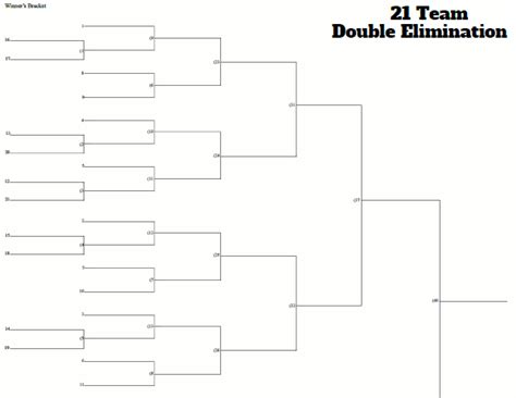Printable 21 Team Seeded Double Elimination Printable Tournament