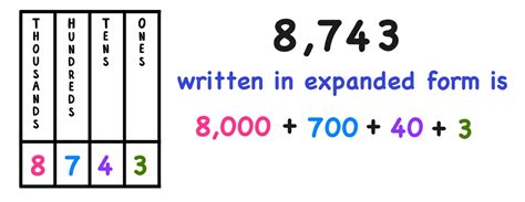 Easy Guide Writing Numbers In Expanded Form With Decimals — Mashup Math