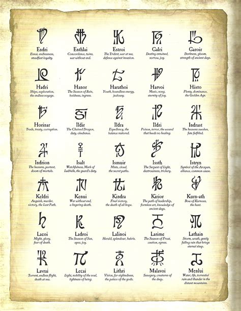 Image Elven Runes From Uniforms And Heraldry Of The High Elves 2