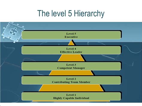 Level 5 Leadership And Traits By Kim Marshman