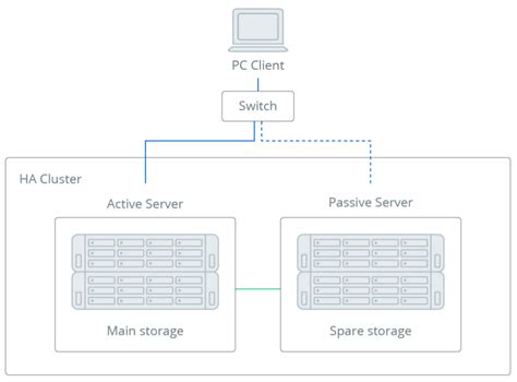 Synology High Availability Quick Start Guide Synology Knowledge Center