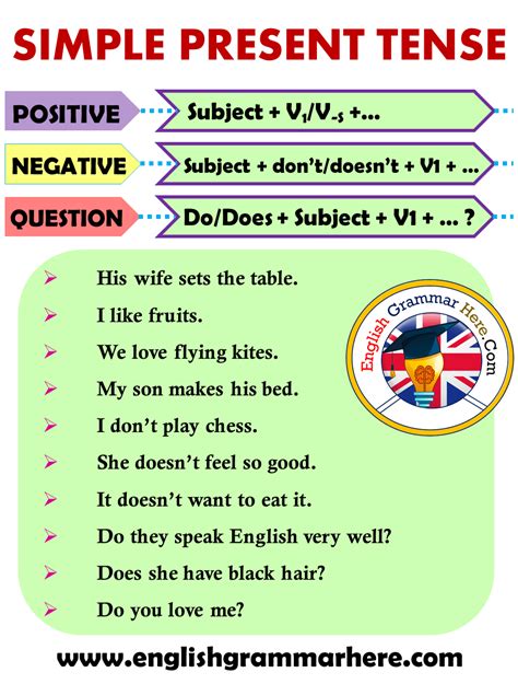 Simple Present Tense Formula Chart Simple Past Tense Formula Usage